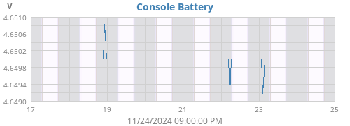 weekvolt